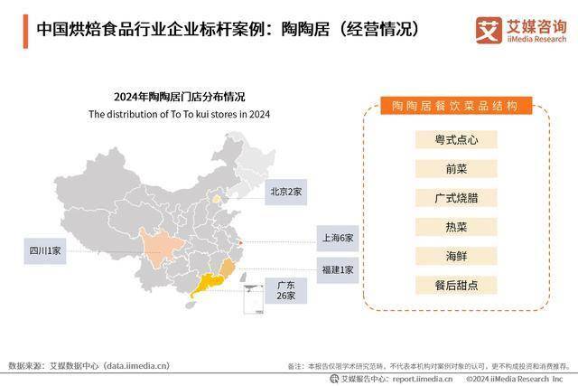 行业分析：中国烘焙食品市场百花齐放尊龙AG网站2024年中国烘焙食品(图2)